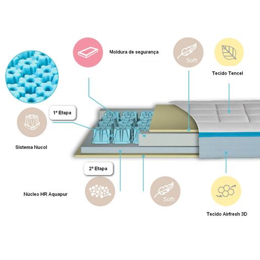 Colchão Sistema Nucol para Berço 70 x 140 cm